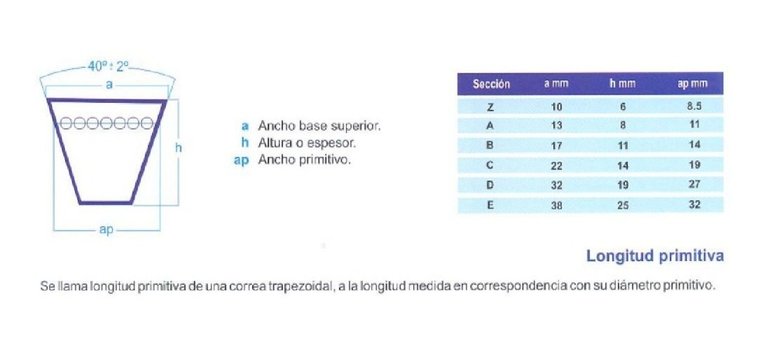 Correa Industrial En V Trapezoidal B 42 - Imagen 6