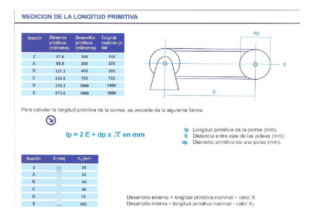 Correa Industrial En V Trapezoidal B 28 - Imagen 4